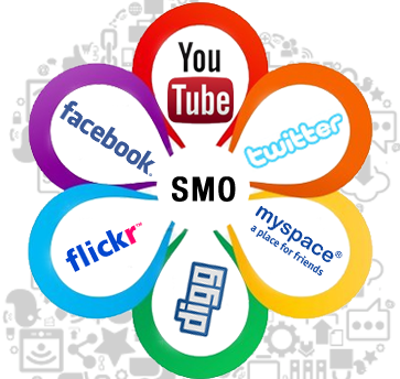 Social Media Optimization India By Glydeup Techsolution